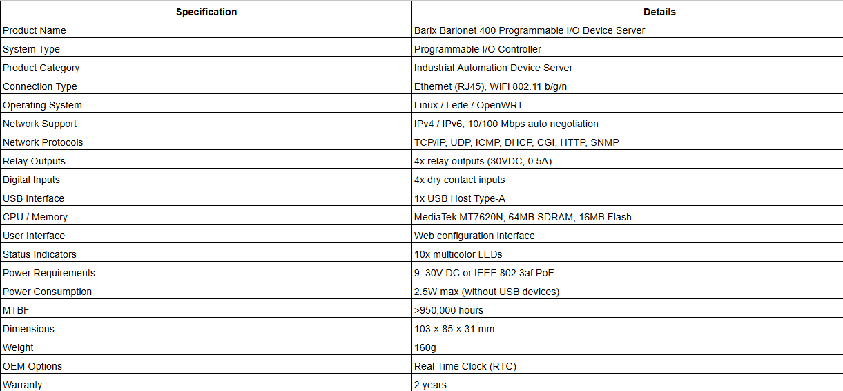 Barix Barionet 400 Programmable I/O Device Server