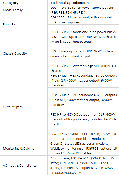 Evertz SCORPION-18 Series Power Supply Options (PS6, PS3, PSX-HP, PSX)