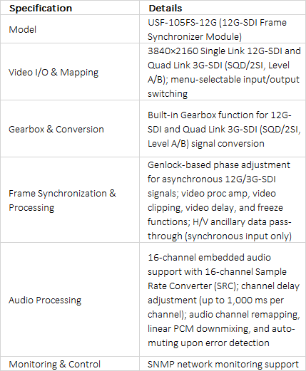 FOR-A USF-105FS-12G 12G-SDI / 4K Frame Synchronizer & Gearbox Module