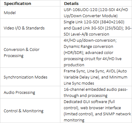 FOR-A USF-106UDC-12G 12G-SDI 4K/HD Up/Down Converter Module