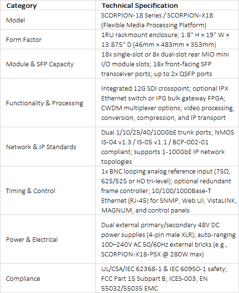 Evertz SCORPION-18 Flexible Media Processing Platform with 12G Crosspoint