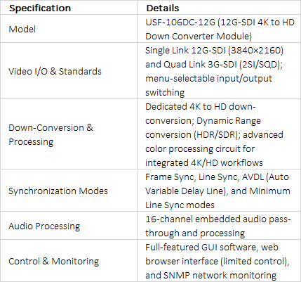 FOR-A USF-106DC-12G 12G-SDI 4K to HD Down Converter Module