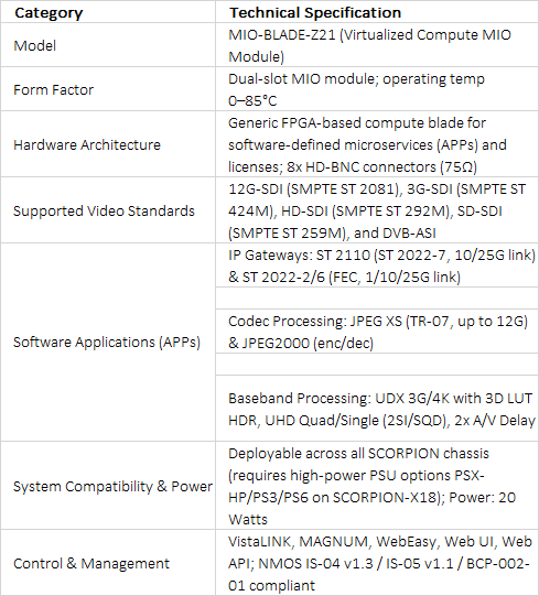 Evertz MIO-BLADE-Z21 Virtualized Compute & Media Processing Module