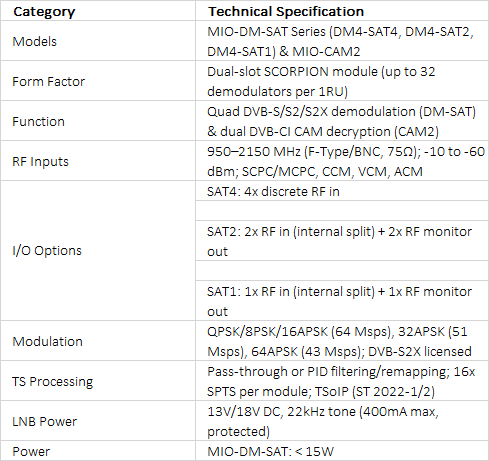 Evertz MIO-DM-SAT & MIO-CAM Series DVB-S/S2/S2X Receiver & CAM Modules