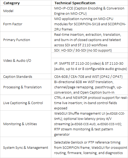 Evertz MIO-IP-CCE Caption Encoding and Conversion Engine Module on MIO-CPU
