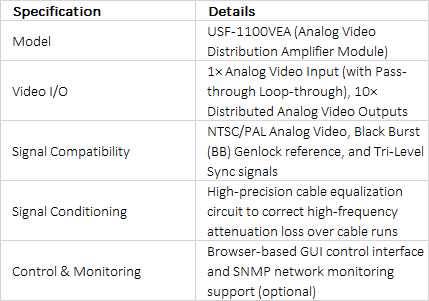 FOR-A USF-1100VEA 1-in 10-out Analog Video & Sync Distribution Amplifier Module
