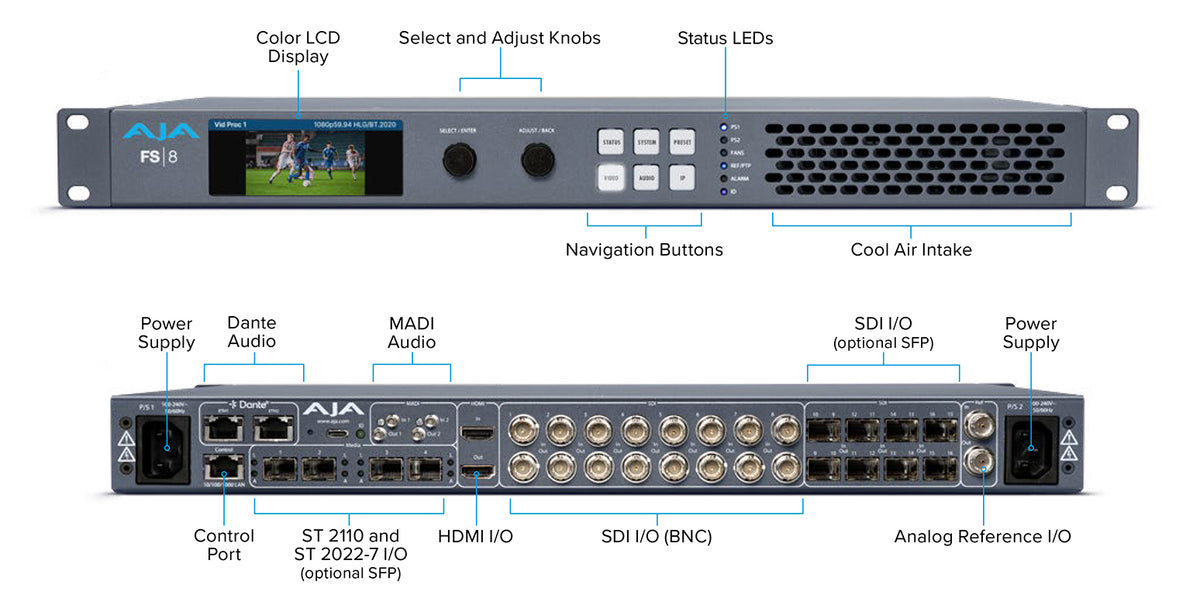 AJA FS8 rear panel connections
