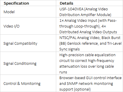 FOR-A USF-1040VEA 1-in 4-out Analog Video & Sync Distribution Amplifier Module