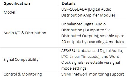FOR-A USF-105DADA 1-in 5-out Unbalanced Digital Audio & Clock Distribution Amplifier Module