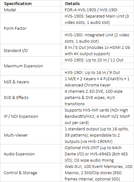 FOR-A HVS-190S/190I Portable 1 M/E Video Switcher