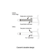 Canare Professional Phone Plugs | Heavy-Duty 3.5mm Mini & 1/4" TS/TRS Audio Connectors