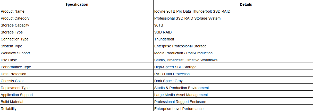 Iodyne 96TB Pro Data Thunderbolt SSD RAID (Dark Space Gray)