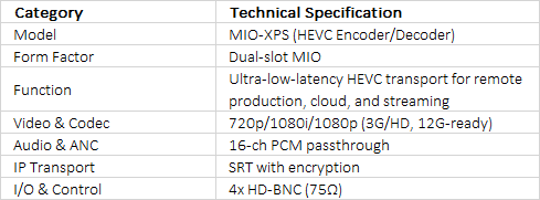 Evertz MIO-XPS High VQ Low Latency HEVC Encoder & Decoder Module
