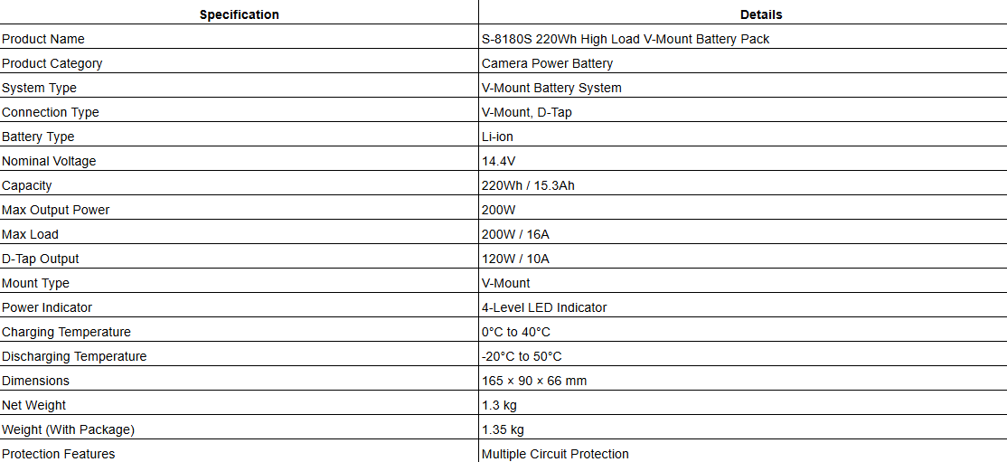 S-8180S 220Wh High Load V-Mount Battery Pack
