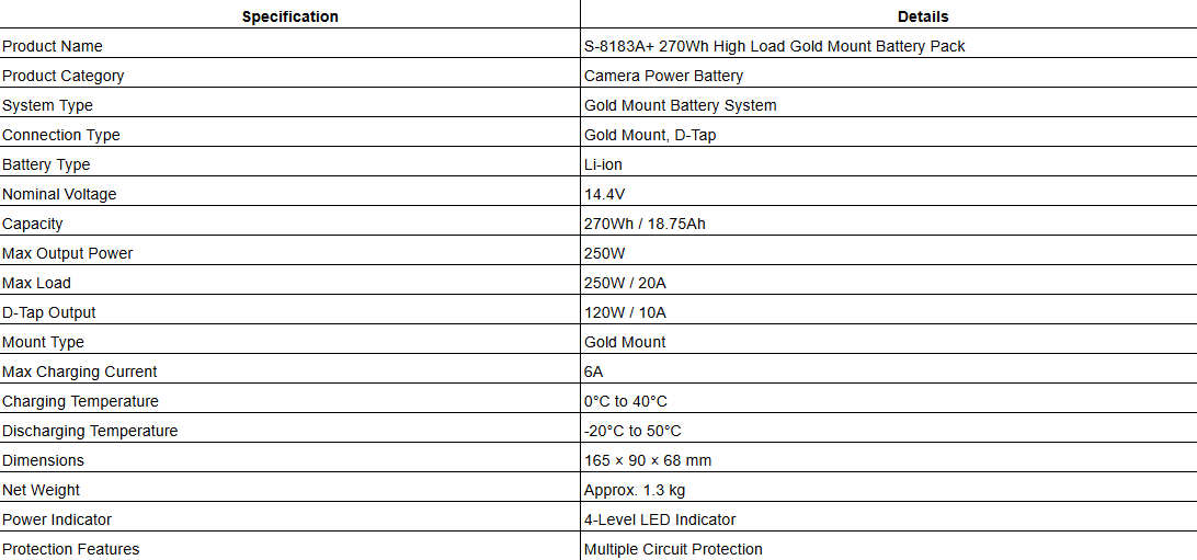 S-8183A+ 270Wh High Load Gold Mount Battery Pack