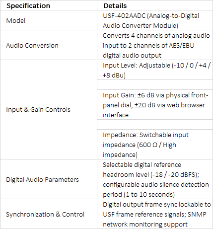 FOR-A USF-402AADC 4-Channel Analog-to-Digital Audio Converter Module