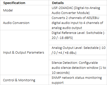 FOR-A USF-204ADAC 2-Channel Digital-to-Analog Audio Converter Module