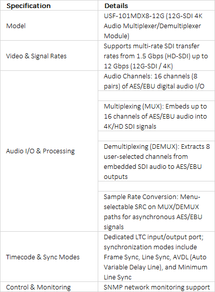 FOR-A USF-101MDX8-12G 12G-SDI 4K Audio Multiplexer & Demultiplexer Module