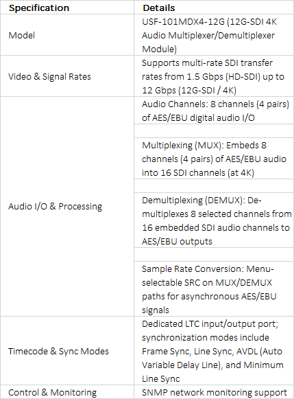 FOR-A USF-101MDX4-12G 12G-SDI 4K Audio Multiplexer & Demultiplexer Module