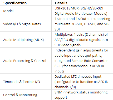 FOR-A USF-1013MUX 3G/HD/SD-SDI Digital Audio Multiplexer Module