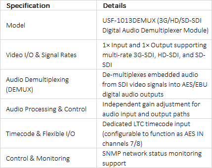 FOR-A USF-1013DEMUX 3G/HD/SD-SDI Digital Audio Demultiplexer Module