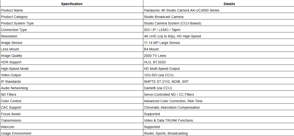 Panasonic 4K Studio Camera AK-UC4000 Series