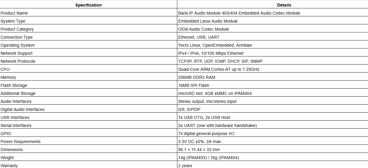 Barix IP Audio Module 403/404 Embedded Audio Codec Module