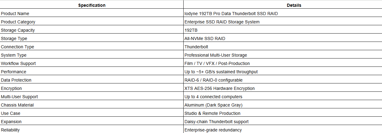 Iodyne 192TB Pro Data Thunderbolt SSD RAID (Dark Space Gray)