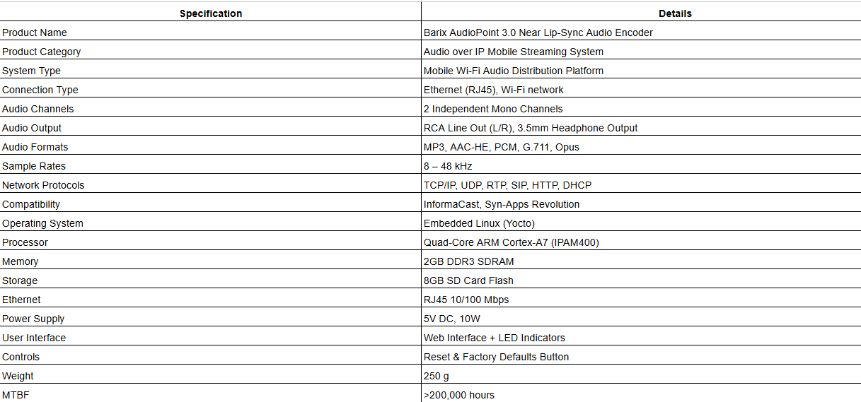 Barix AudioPoint 3.0 Near Lip-Sync Audio Encoder