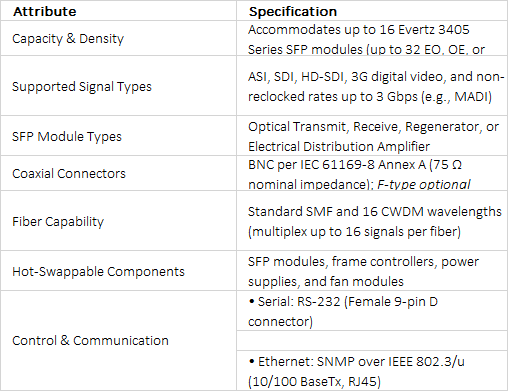 Evertz 3405FR-BNC & 3405FR-BNC-48V High-Density 1RU Fiber Optic SFP Frame