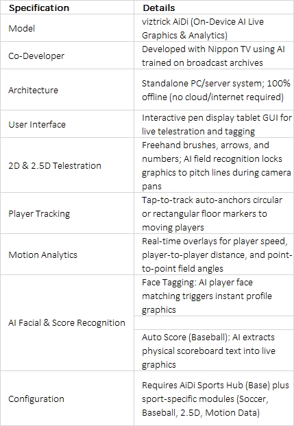 FOR-A viztrick AiDi AI-Powered Live Sports Telestrator & Tracking System