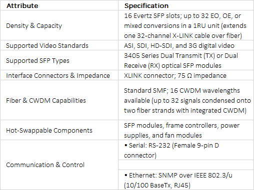 Evertz 3405FR-XLINK 1RU High-Density XLINK Fiber Optic SFP Frame