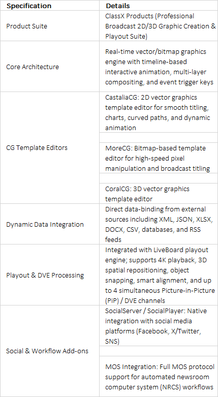 FOR-A ClassX Suite 3D Broadcast Graphics Creation & Automation Systems
