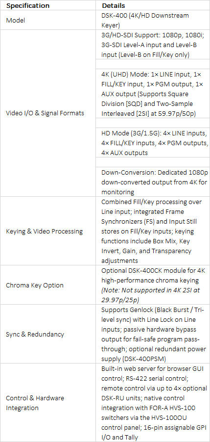 FOR-A DSK-400 4K/HD Downstream Keyer Module