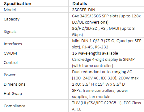 Evertz 3505FR-DIN 2RU Ultra-High-Density Fiber Optic SFP Frame with DIN 1.0/2.3 Connectors (64 SFP / 128 Conversion Channels)