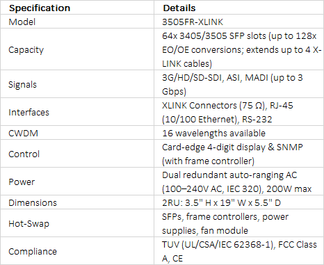 Evertz 3505FR-XLINK 2RU Ultra-High-Density XLINK Fiber Optic SFP Frame (64 SFP / 128 Conversion Channels)