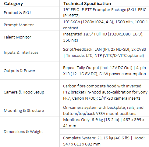 Autoscript 19” EPIC-IP PTZ Teleprompter Package | Dual Monitor System | EPIC-IP19PTZ