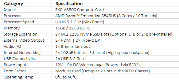 FXC-A8800 Industrial Compute Card | AMD Ryzen 8845HS | Cradle Series RF02 Module