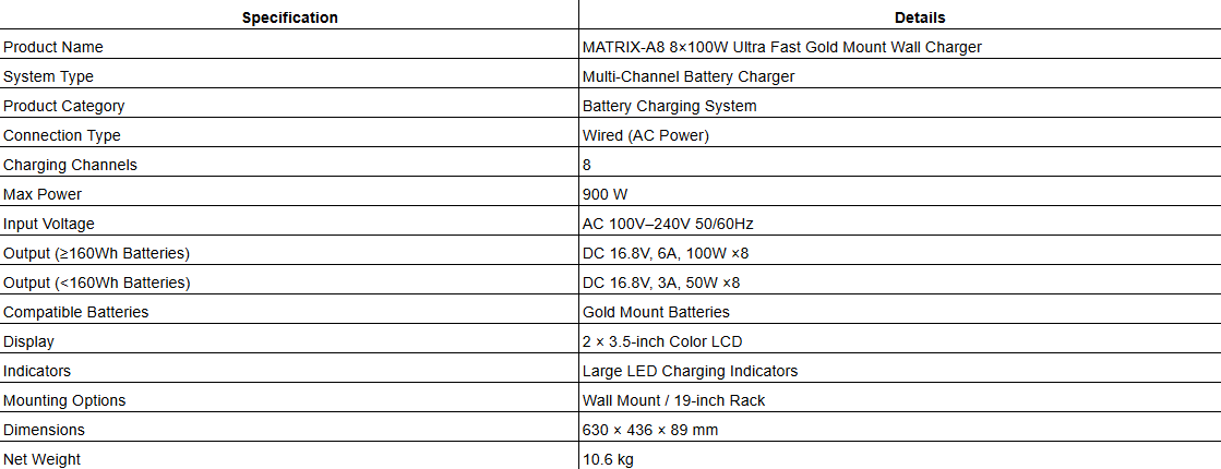 MATRIX-A8 8×100W Ultra Fast Gold Mount Wall Charger