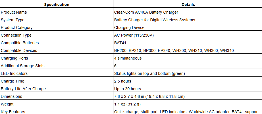 Clear-Com AC40A Battery Charger