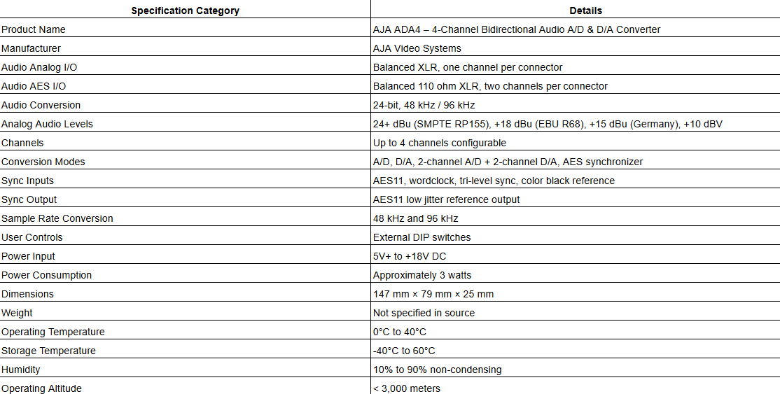 AJA ADA4 – 4-Channel Bidirectional Audio A/D & D/A Converter