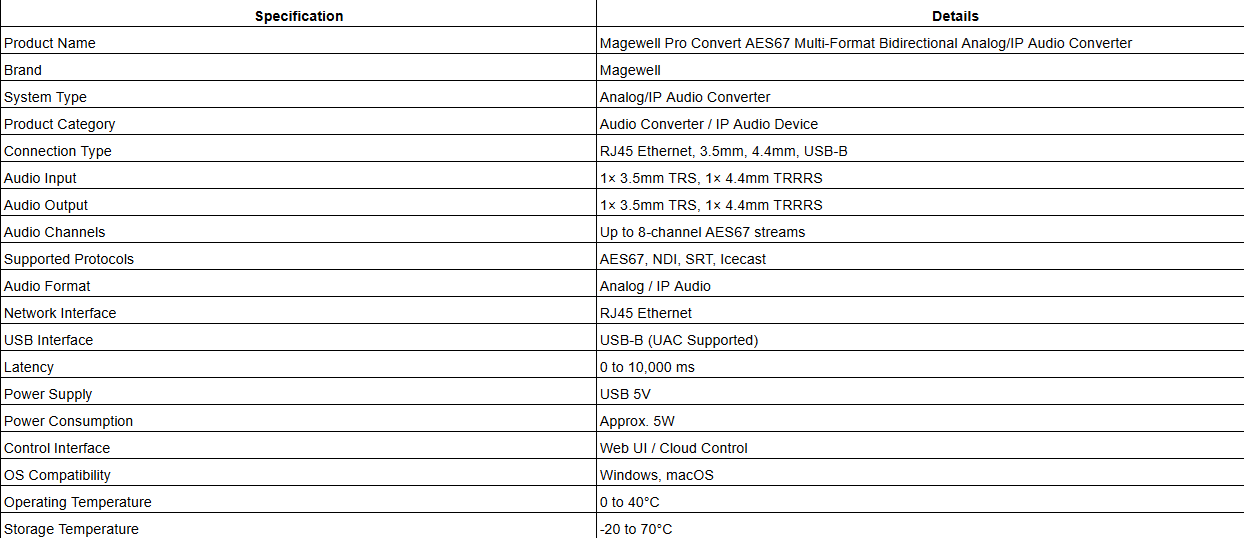 Magewell Pro Convert AES67 Multi-Format Bidirectional Analog/IP Audio Converter