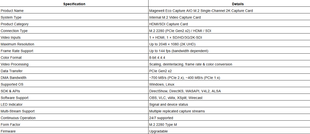 Magewell Eco Capture AIO M.2 - Single-Channel 2K Capture Card