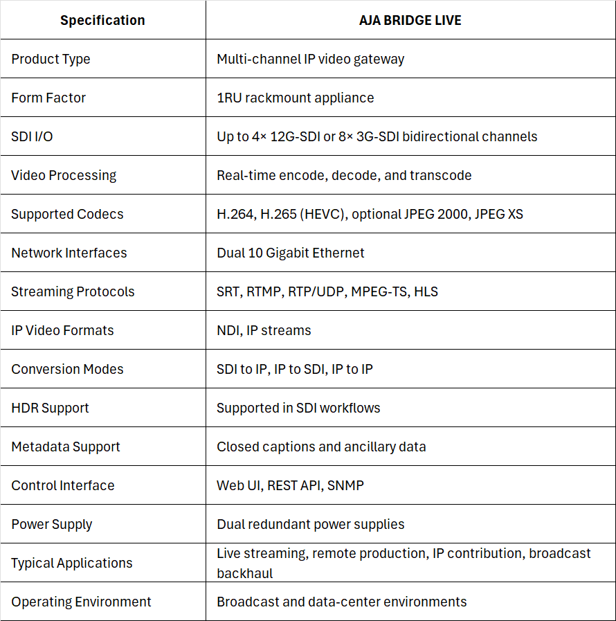 AJA BRIDGE LIVE Multi-Channel Video Encoder