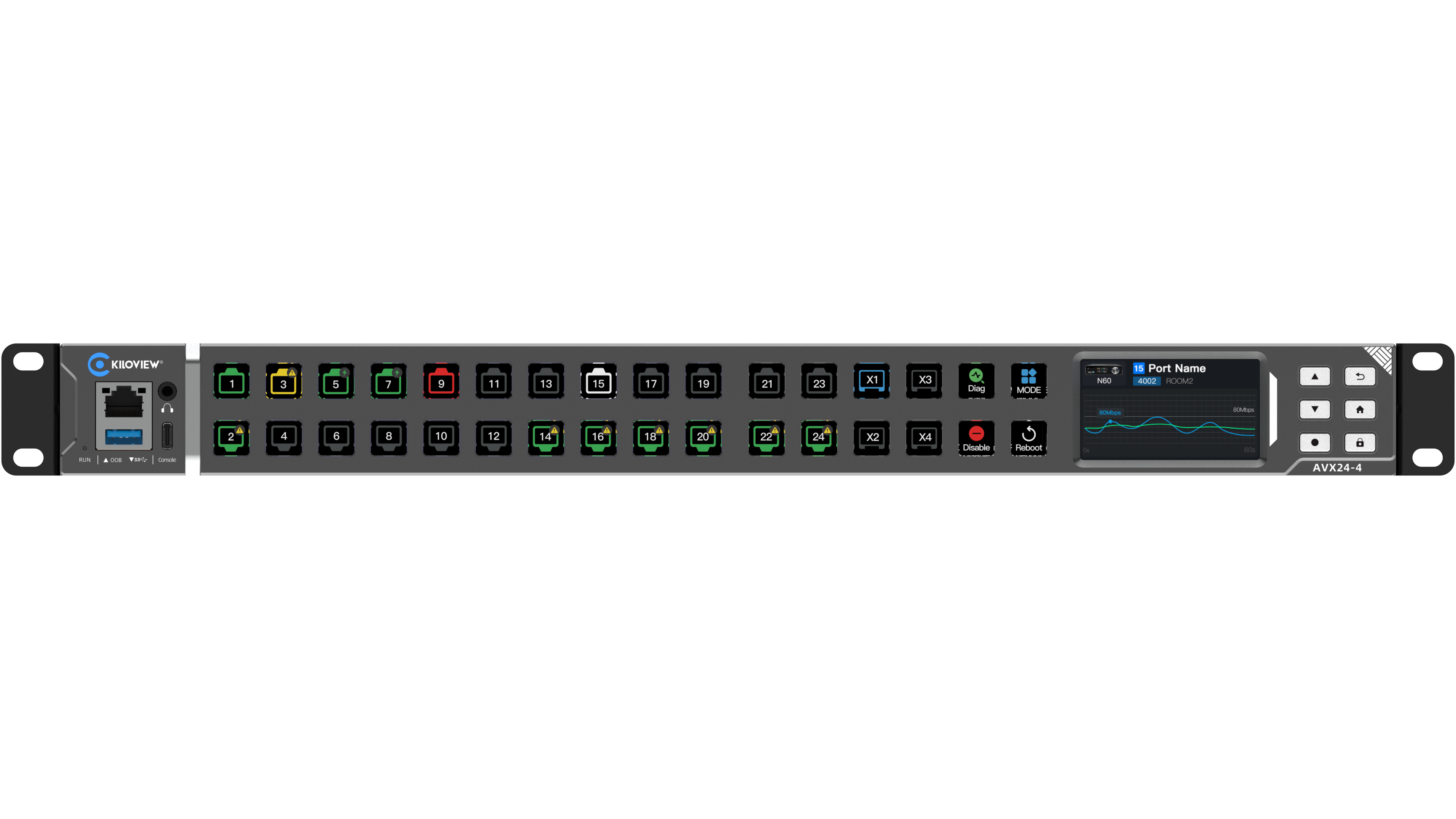 Kiloview AVX24-4 Media HUB