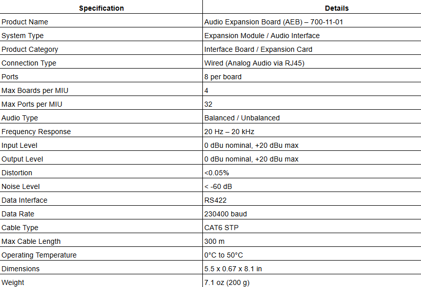 Audio Expansion Board (AEB) – 700-11-01