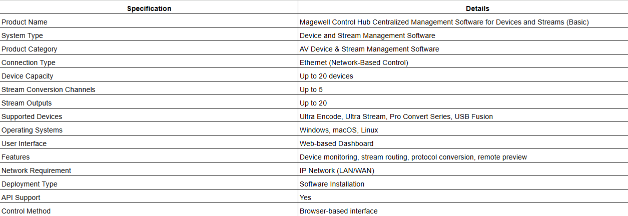 Magewell Control Hub Centralized Management Software for Devices and Streams (Basic)
