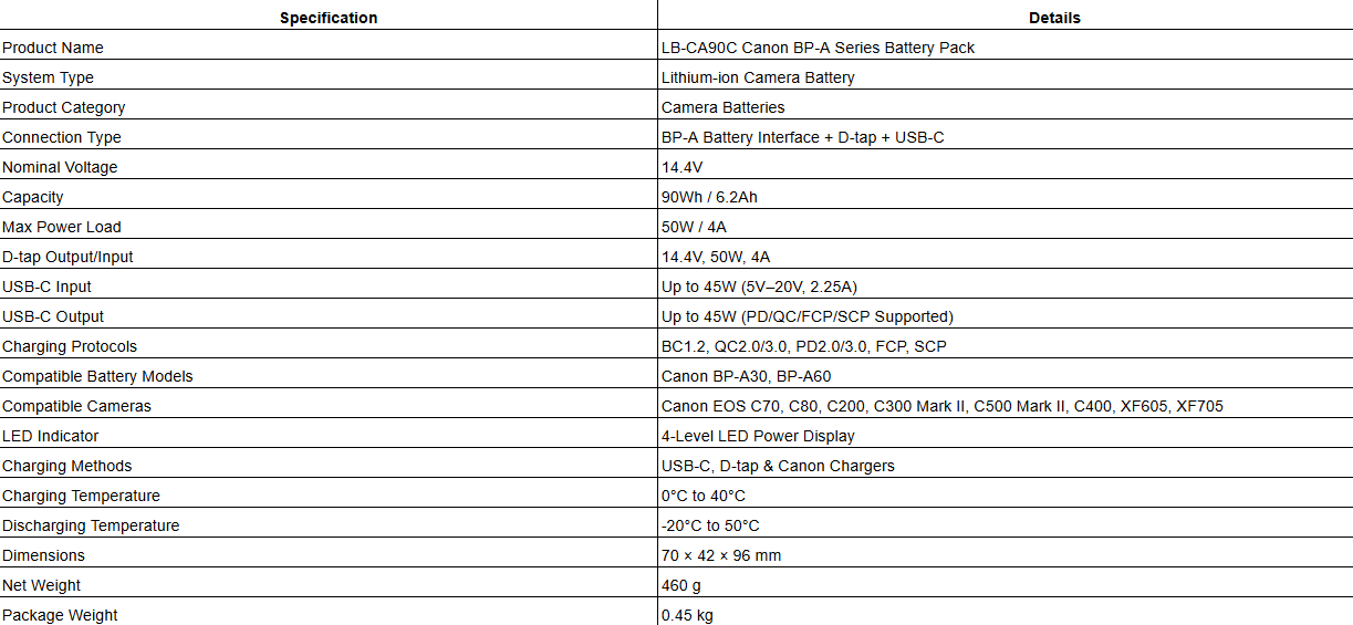 LB-CA90C Canon BP-A Series Battery Pack