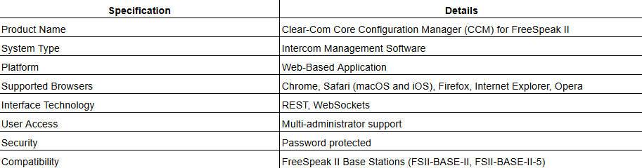 Clear-Com Core Configuration Manager (CCM) for FreeSpeak II