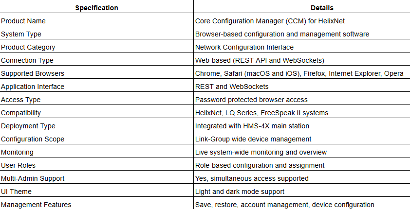 Core Configuration Manager (CCM) for HelixNet